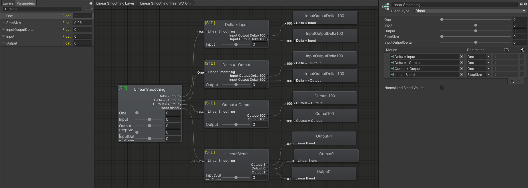 An example of an Linear Smoothing Blend Tree.