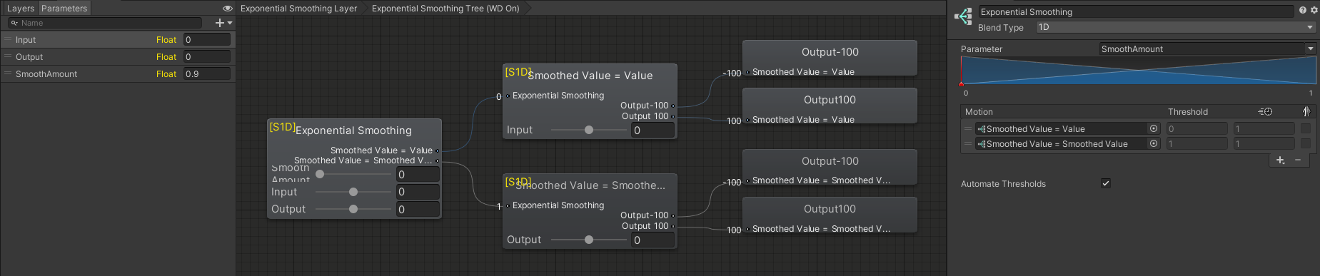 An example of an Exponential Smoothing Blend Tree. Here the bounds are chosen to be [-100, 100], but you can change these as needed.
