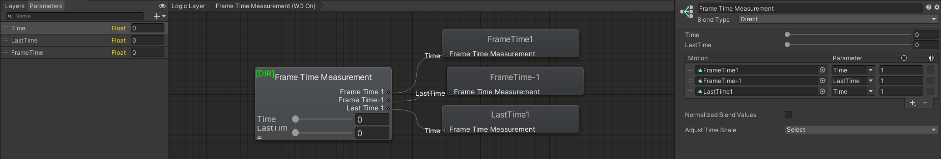 An example Frame Time measurement layer.