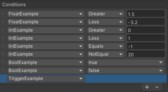 An example Condition List with every possible Animator Condition type shown. Note how the TriggerExample Animator Condition is selected and would be deleted if the - button would be pressed.