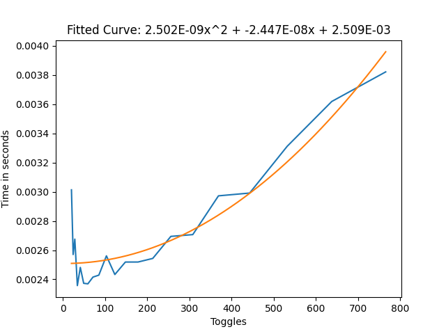 Direct Blend Tree frame time with default animation layer without constant toggling