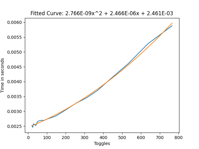 Direct Blend Tree frame time with the constant toggling