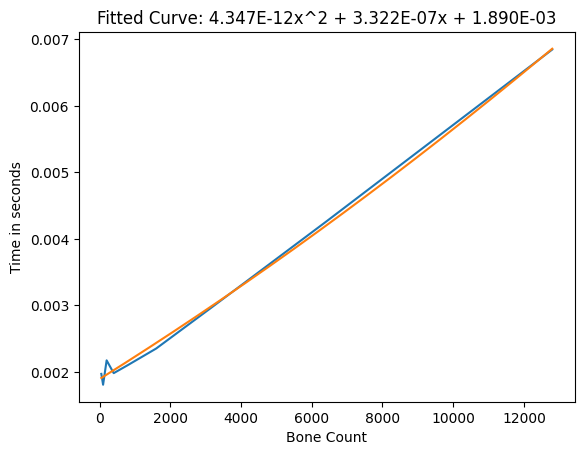 Frame time of bones on a Skinned Mesh Renderer