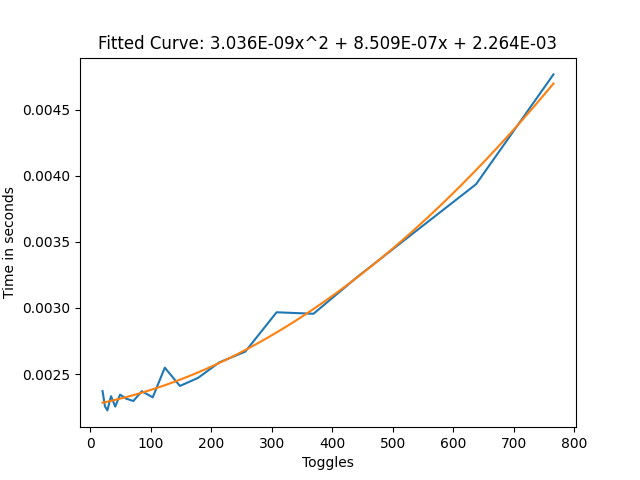 Direct Blend Tree frame time without the constant toggling